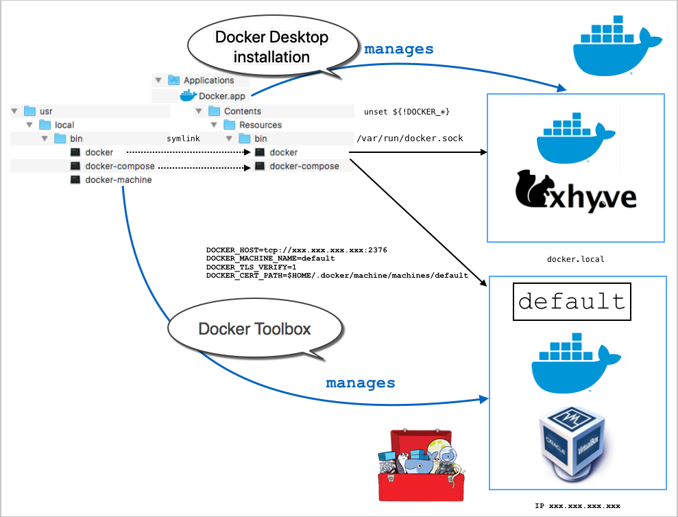 docker for mac kubernetes you must be logged in to the server